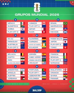 Sorteo Mundial 2026